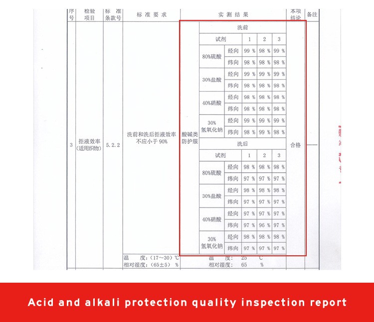 Acid-Alkali & Anti-Static Zipped Workwear | Summer Long Sleeve Collection | Certified Manufacturer